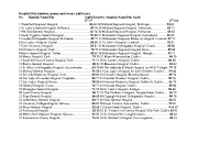 2nd National Acute Hospital Hygiene Audit Scores front page preview
              