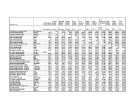 Acute Hospital Travel Times image link
