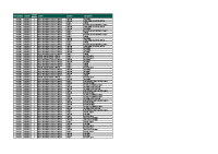 NRS14419 - List of Available Posts for Medical Interns 2025-2026 pdf  front page preview
              