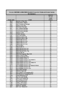 Grade codes encompassed by HSE HR Circulars 005/2009 & 005A/2009 front page preview
              