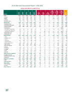 Acute Services Employment Report February 2025 front page preview
              