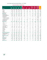 Acute Services Employment Report July 2025 front page preview
              