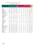 Acute Services Employment Report October 2025 front page preview
              