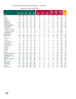 Community Services Employment Report January 2025 front page preview
              