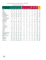 Community Services Employment Report May 2025 front page preview
              