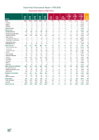 Disabilities Employment Report February 2025 front page preview
              