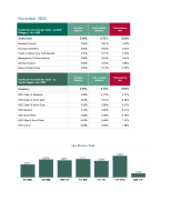 Disabilities Services November 2025 Absence Report front page preview
              