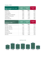 Disability Services October 2025 Absence Report front page preview
              