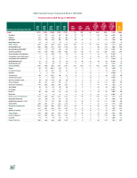 Employment Report RCSI HG December 2024 front page preview
              