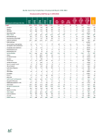 Employment Report Saolta HG December 2024 front page preview
              