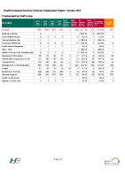 Health Business Services Employment Report October 2022 front page preview
              
