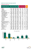 Health Sector Employment Report April 2023  front page preview
              