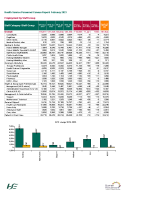 Health Sector Employment Report February 2023 front page preview
              