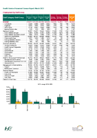 Health Sector Employment Report March 2023 front page preview
              