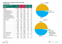 Health Service Employment Report Apr 2018 Restated front page preview
              