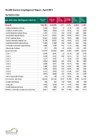 Health Service Employment Report April 2021 front page preview
              