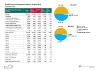 Health Service Employment Report Aug 2018 front page preview
              