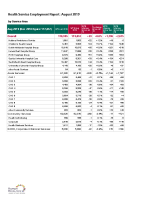 Health Service Employment Report Aug 2019 front page preview
              