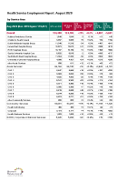 Health Service Employment Report August 2020 front page preview
              