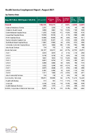 Health Service Employment Report August 2021 front page preview
              