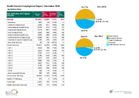 Health Service Employment Report Dec 2018 front page preview
              
