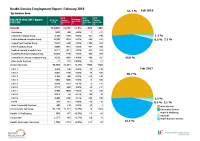 Health Service Employment Report Feb 2018 Restated front page preview
              
