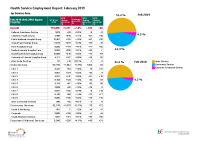 Health Service Employment Report (Feb 2019) front page preview
              