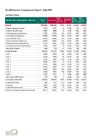 Health Service Employment Report July 2021 front page preview
              