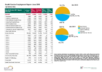 Health Service Employment Report Jun 2018 Restated front page preview
              