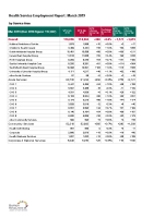 Health Service Employment Report Mar 2019 front page preview
              