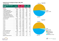 Health Service Employment Report May 2018 Restated front page preview
              