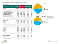Health Service Employment Report Oct 2018 front page preview
              