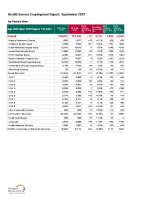 Health Service Employment Report Sept 2019 front page preview
              