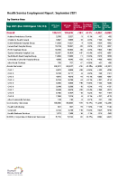 Health Service Employment Report September 2021 front page preview
              