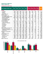 Health Service Personnel Census August 2022 front page preview
              