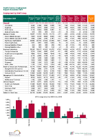 Health Service Personnel Census December 2021 front page preview
              