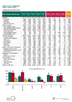 Health Service Personnel Census February 2022 front page preview
              
