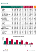Health Service Personnel Census January 2022 front page preview
              