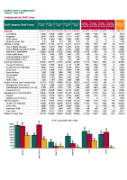 Health Service Personnel Census June 2022 front page preview
              