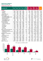 Health Service Personnel Census November 2021 front page preview
              