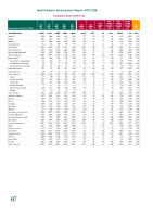 Health Services Employment Report Apr 2024 front page preview
              