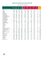 Health Services Employment Report Dec 2023 front page preview
              