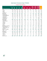 Health Services Employment Report Feb 2024 front page preview
              