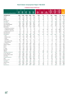 Health Services Employment Report February 2025 front page preview
              