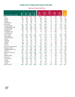 Health Services Employment Report Jan 2024 front page preview
              