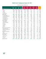 Health Services Employment Report July 2023 front page preview
              