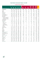 Health Services Employment Report July 2024 front page preview
              