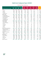 Health Services Employment Report June 23 front page preview
              