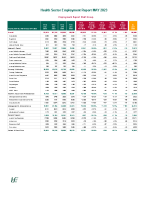 Health Services Employment Report May 2023 front page preview
              