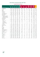Health Services Employment Report May 2024 front page preview
              